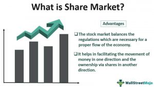 What is Share Market in English