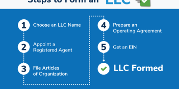 What is an LLC in the US