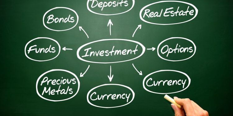 types of investments