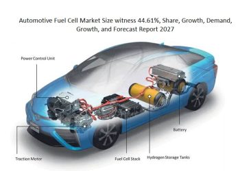 Automotive Fuel Cell Market