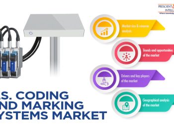 Growth of the Coding and Marking Systems Market in U.S.