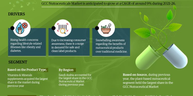 GCC Nutraceuticals Market