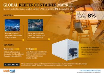 Reefer Container Market