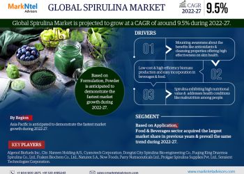 Spirulina Market
