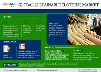 Sustainable Clothing Market