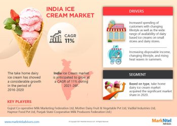 India Ice Cream Market