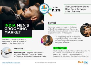 India Men’s Grooming Market
