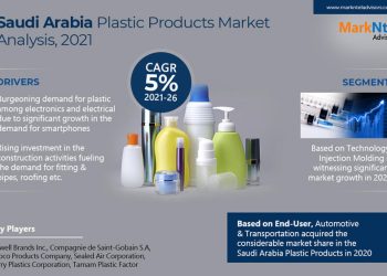 Saudi Arabia Plastic Products Market