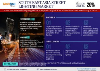 South East Asia Street Lighting Market