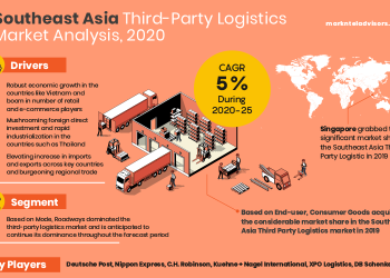Southeast Asia Third-Party Logistics Market