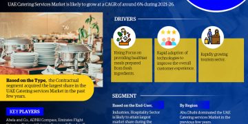 UAE Catering Services Market