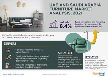UAE and Saudi Arabia Furniture Market