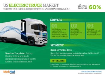 USA Electric Truck Market