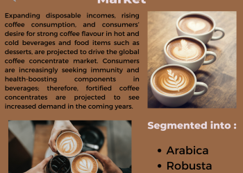 Coffee Concentrate Market