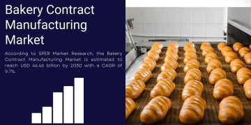 Bakery Contract Manufacturing Market