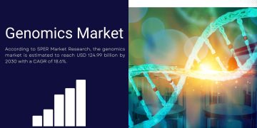 Genomics-Market