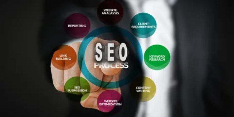 SEO agency in Bangalore
